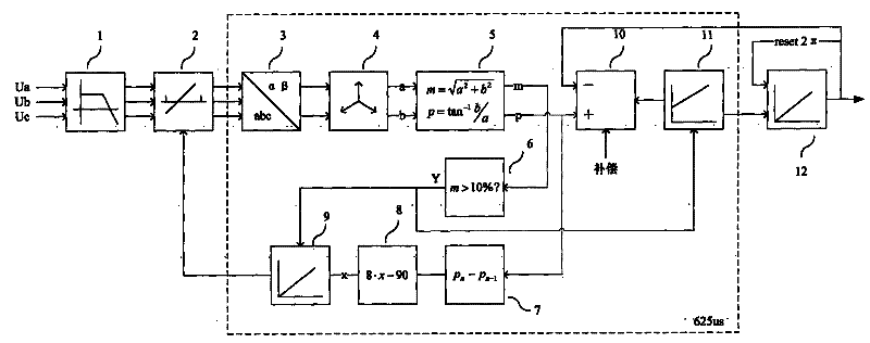 Real time digital system (RTDS) phase-locking synchronous element