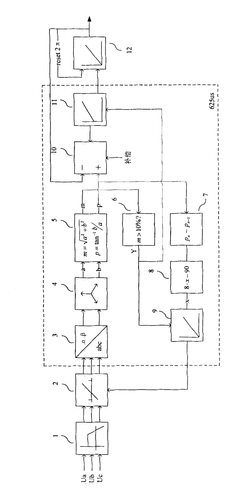 Real time digital system (RTDS) phase-locking synchronous element