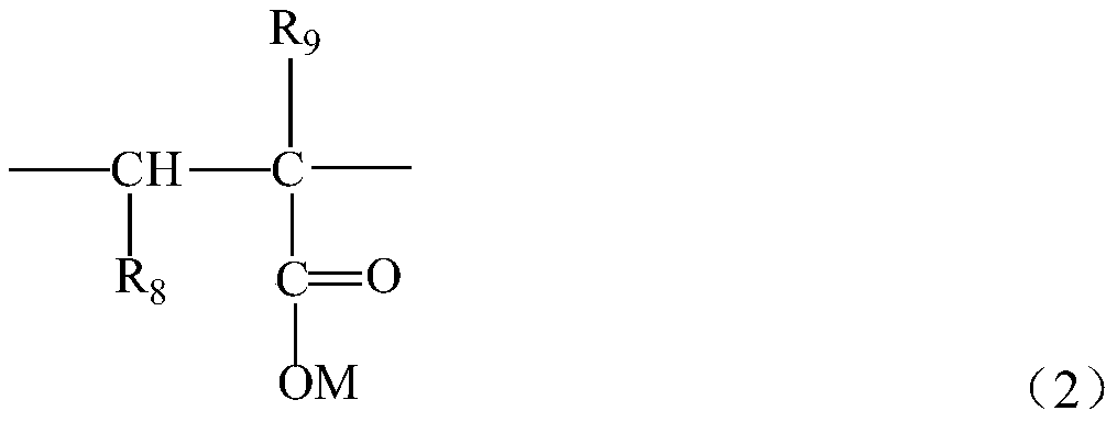 Cement early strength agent composition and preparation method thereof