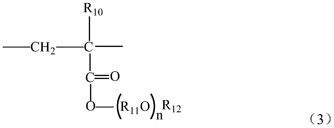 Cement early strength agent composition and preparation method thereof