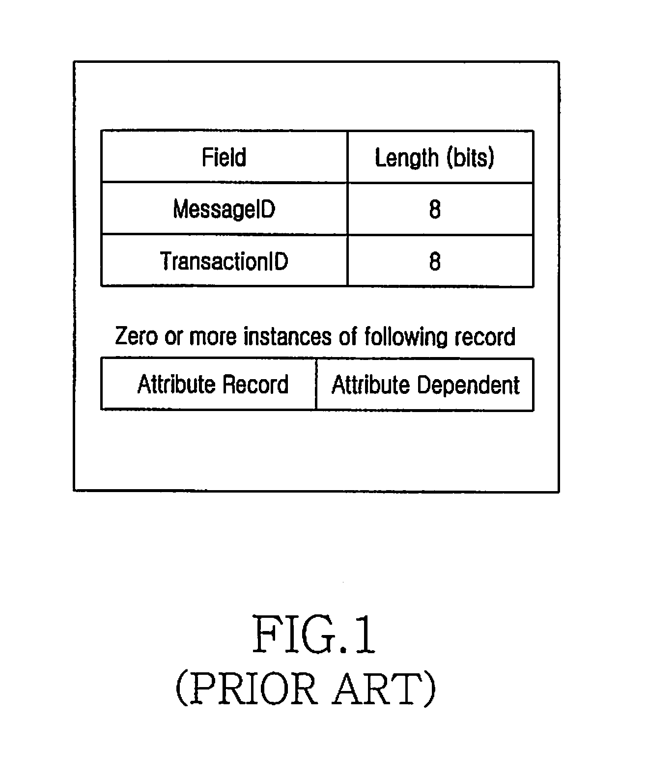 Method and system for enhanced parameter negotiation in EVDO communication systems