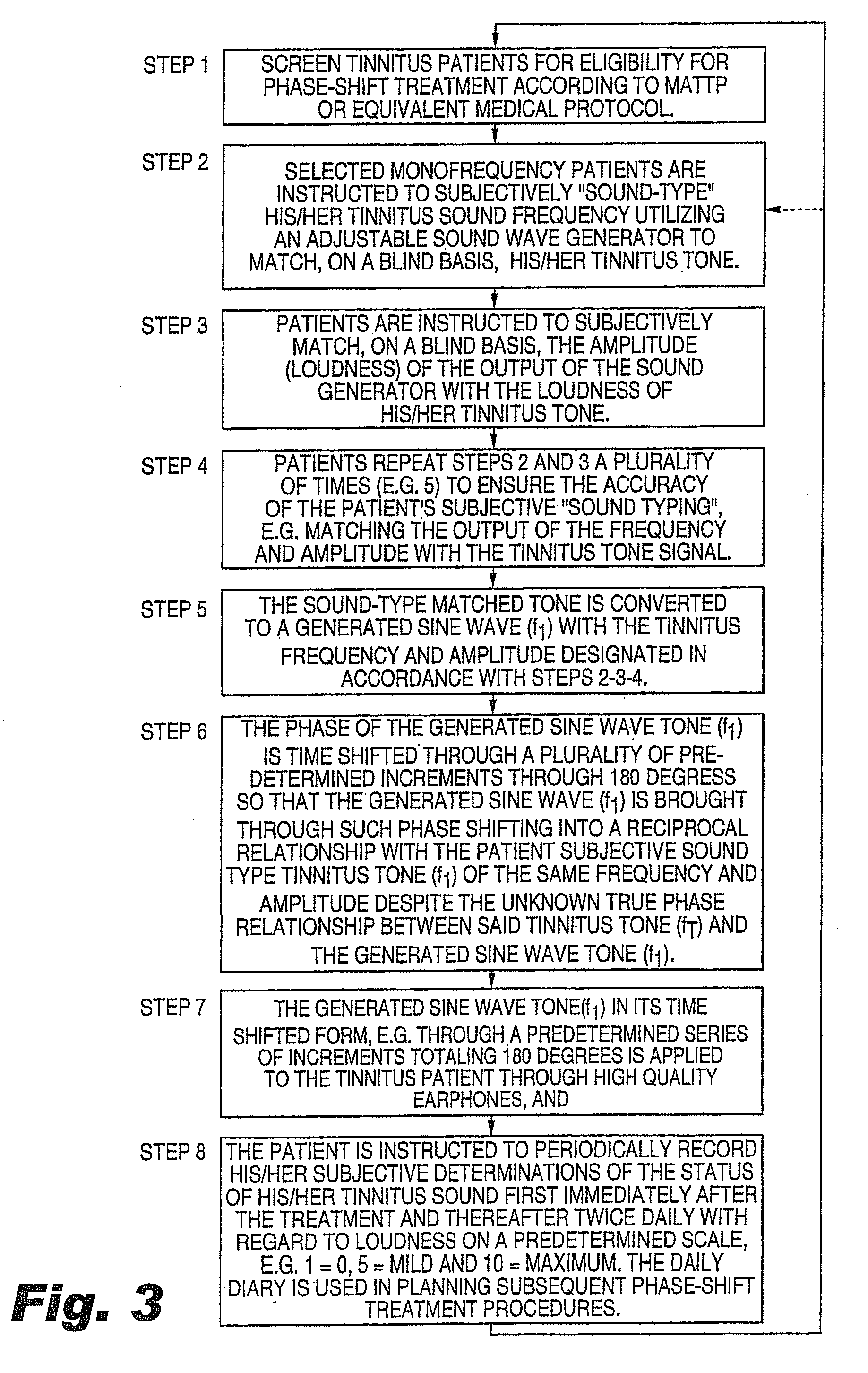 Method and Apparatus for Treatment of Monofrequency Tinnitus Utilizing Sound Wave Cancellation Techniques