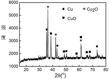 A method for separating amphoteric metals in waste circuit board powder