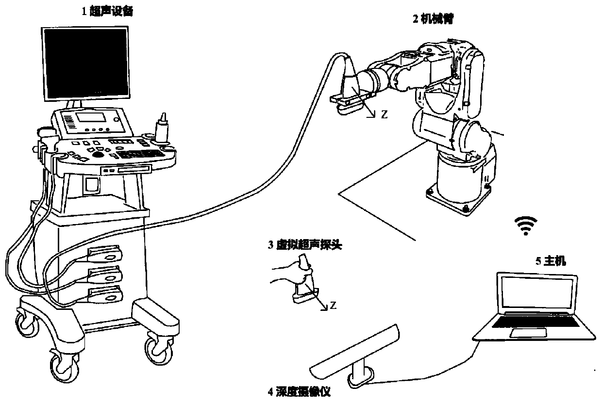 Virtual ultrasound probe tracking method for remote manipulation