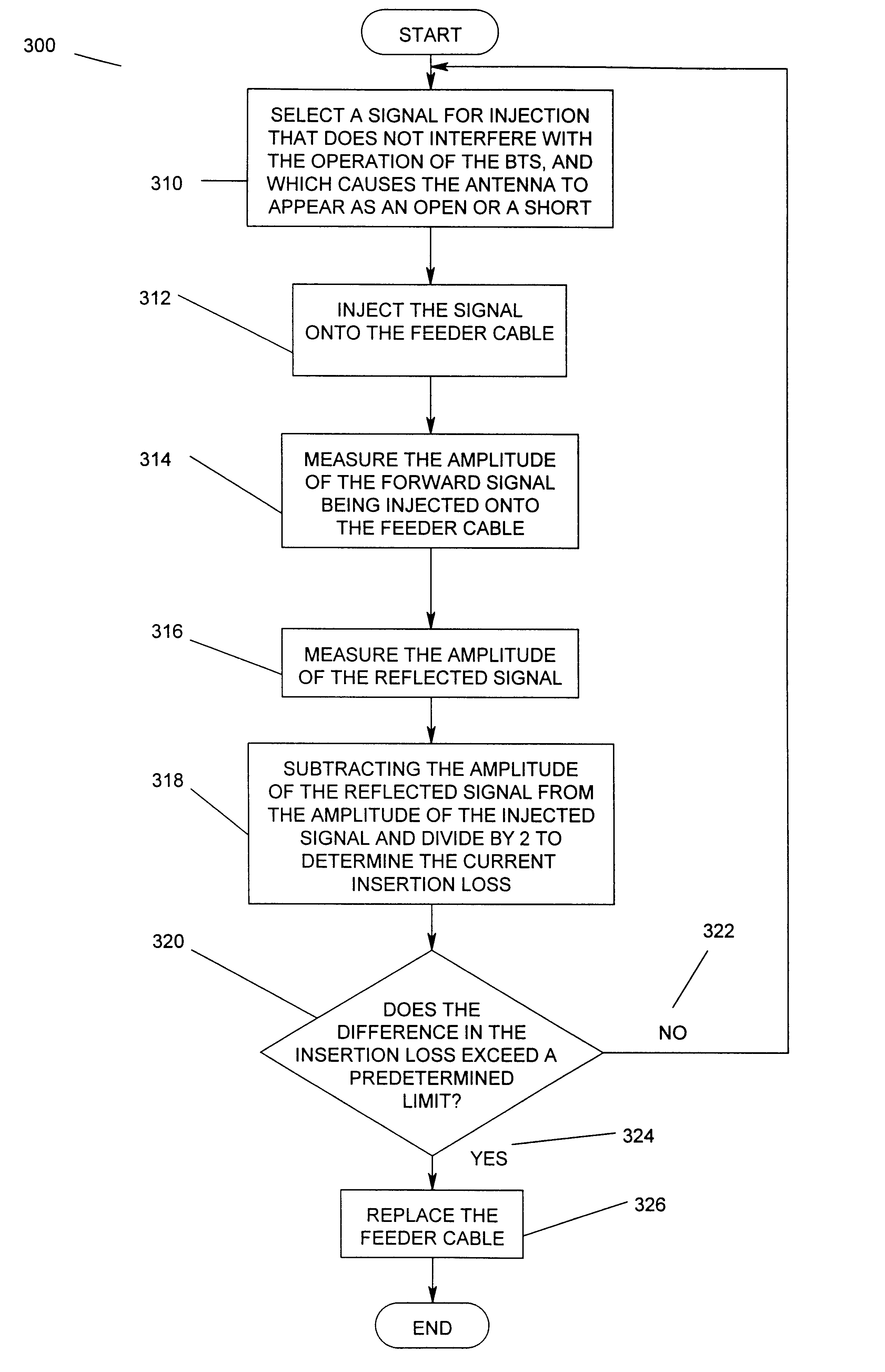 Method and apparatus for providing feeder cable insertion loss detection in a transmission system without interfering with normal operation