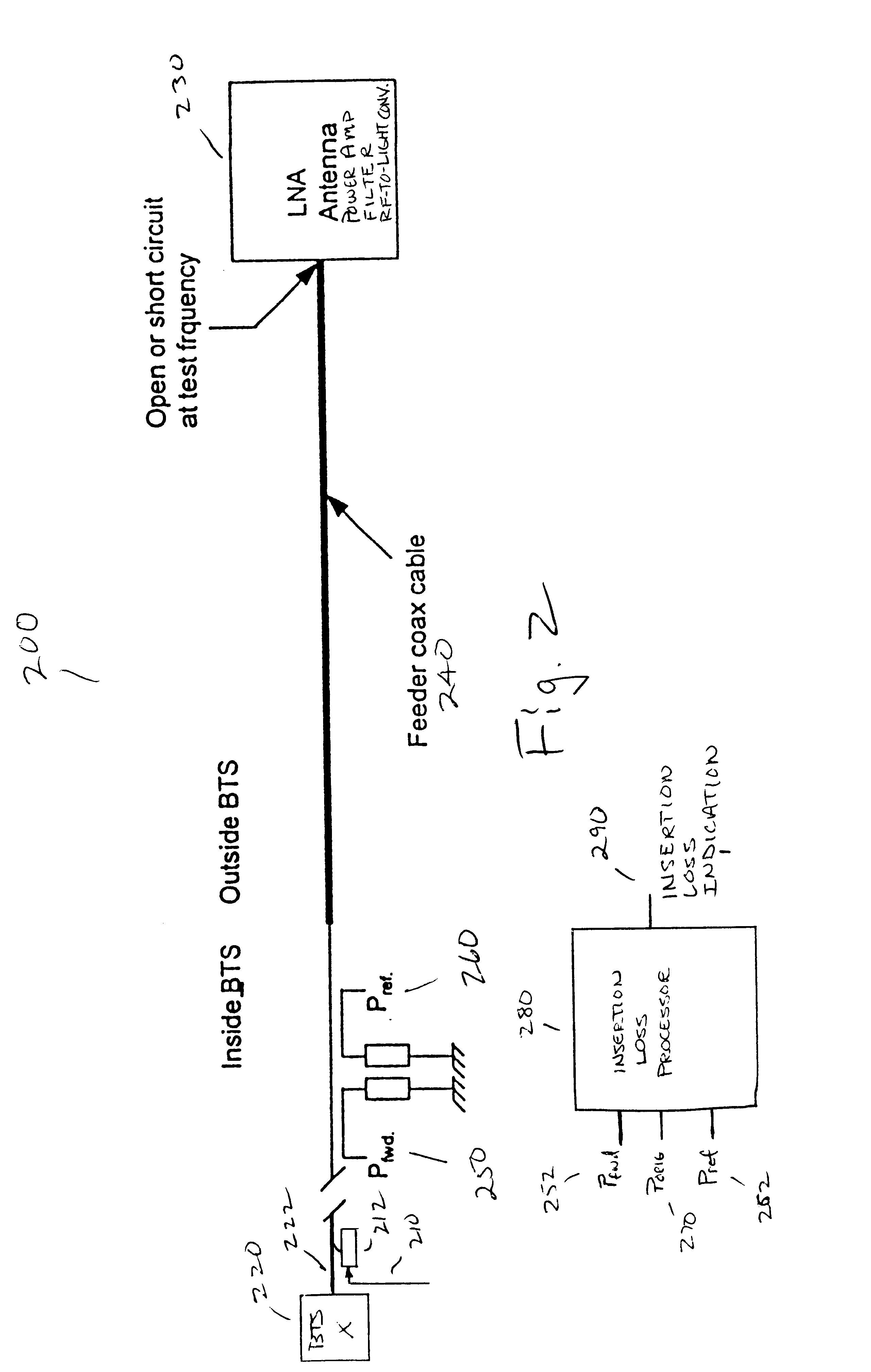 Method and apparatus for providing feeder cable insertion loss detection in a transmission system without interfering with normal operation