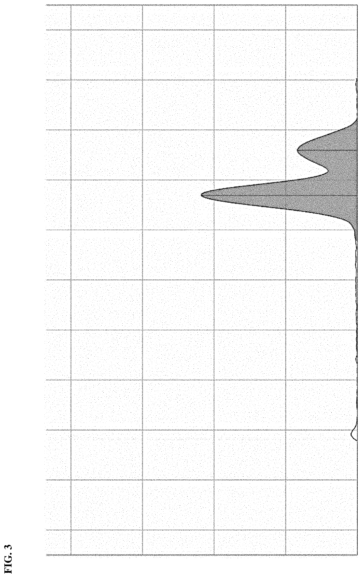 Synthesis and stabilization of nicotinamide ribose and its derivatives