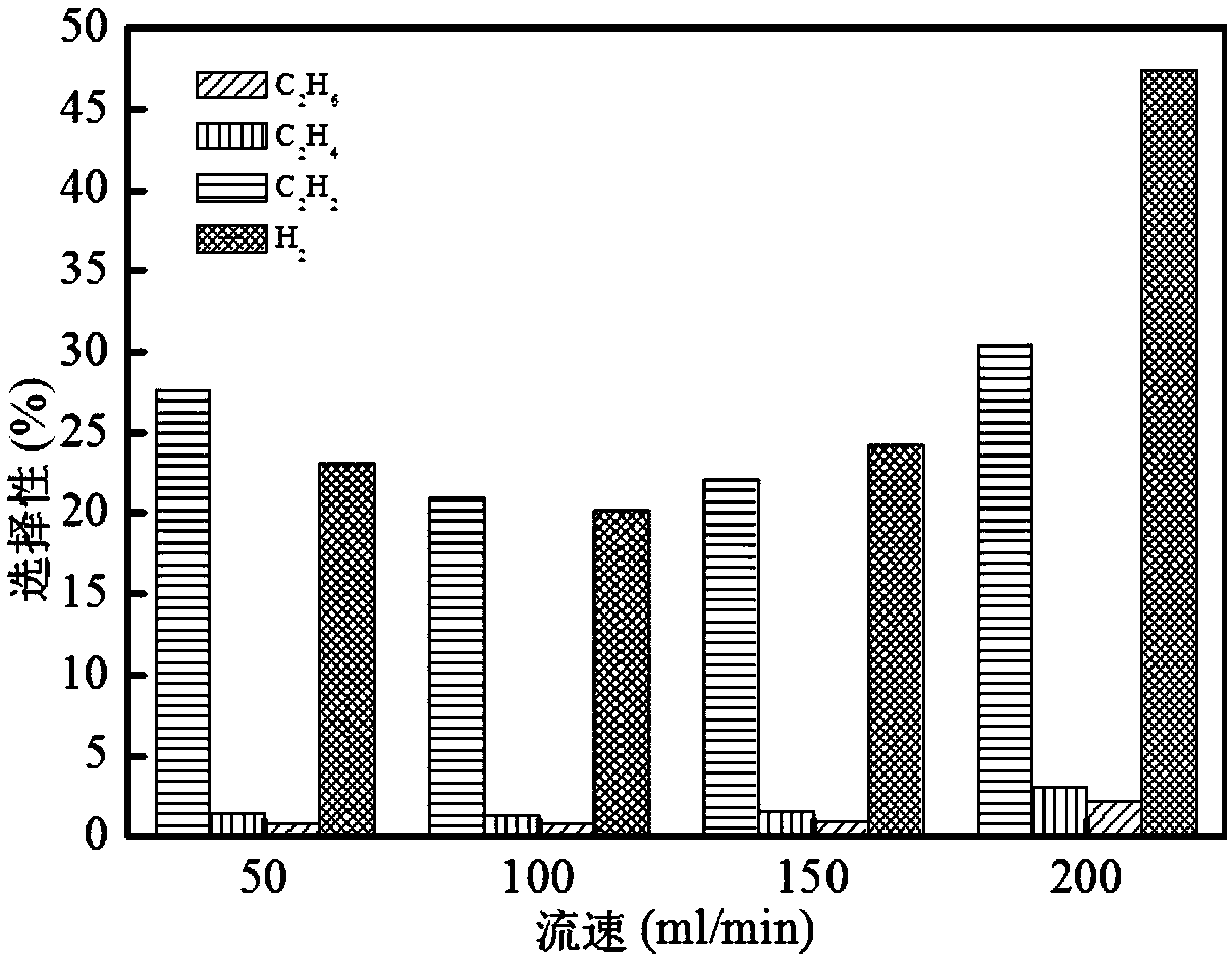A device and method for converting methane using plasma