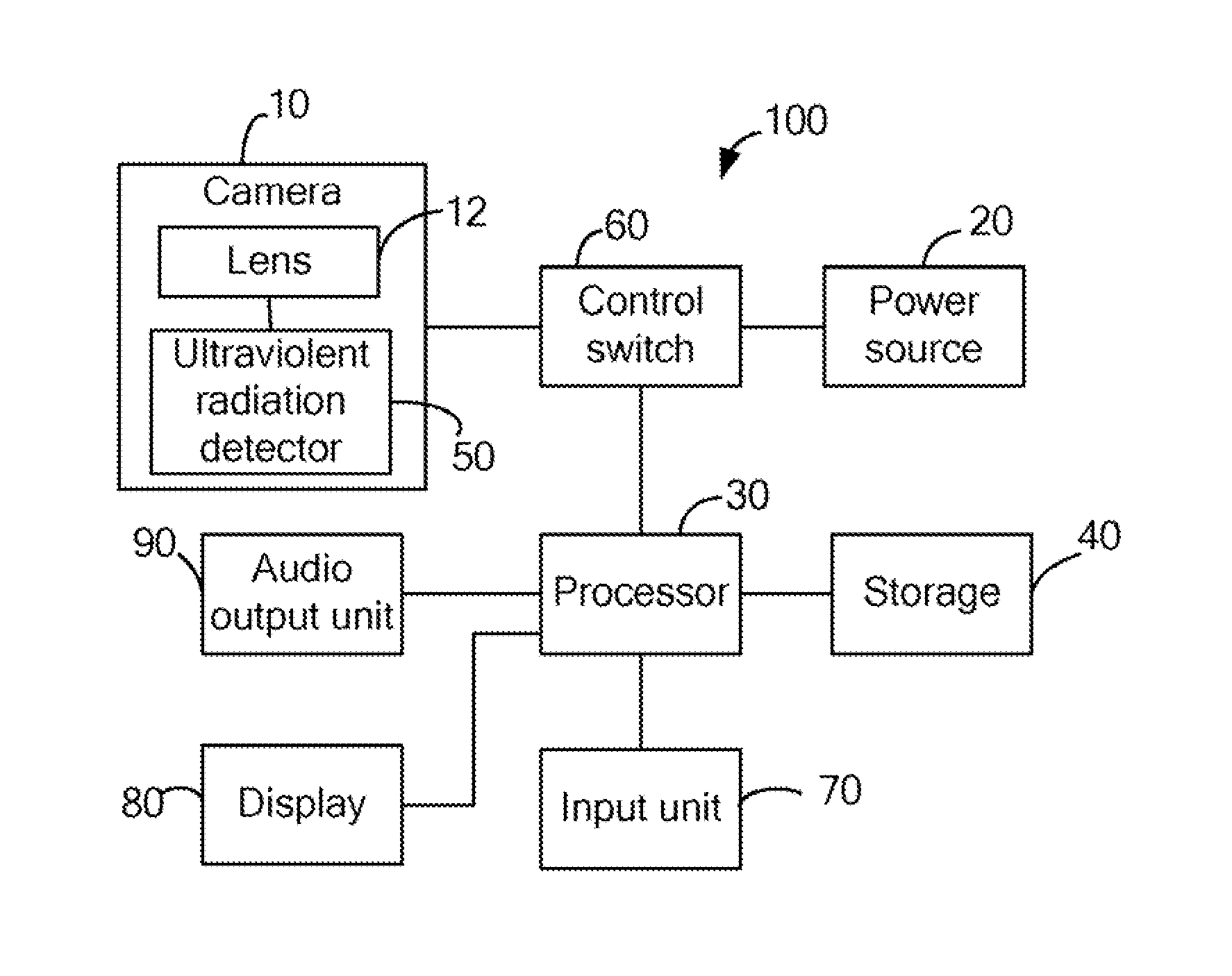 Electronic device capable of detecting ultraviolent radiation and method thereof