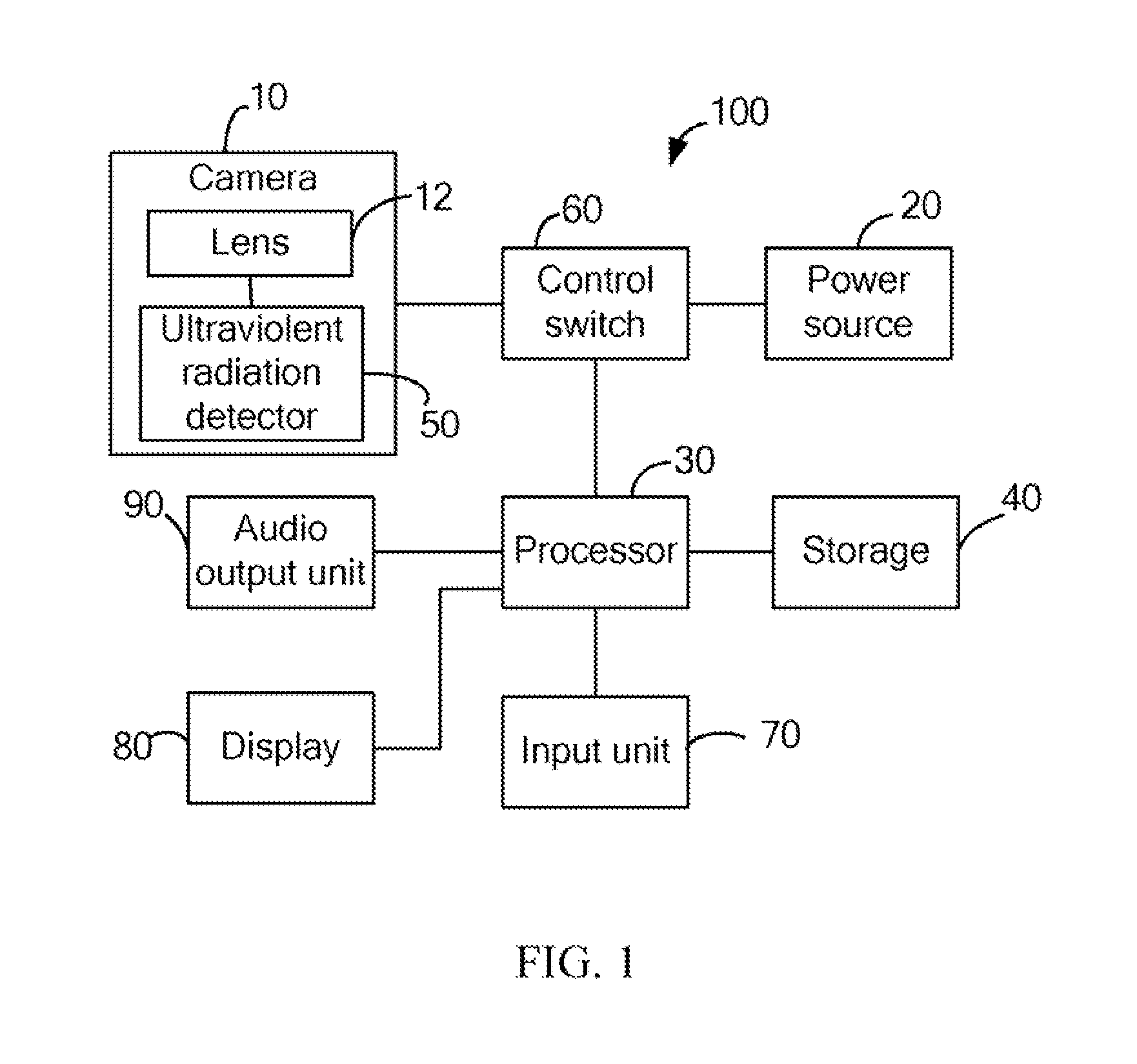 Electronic device capable of detecting ultraviolent radiation and method thereof