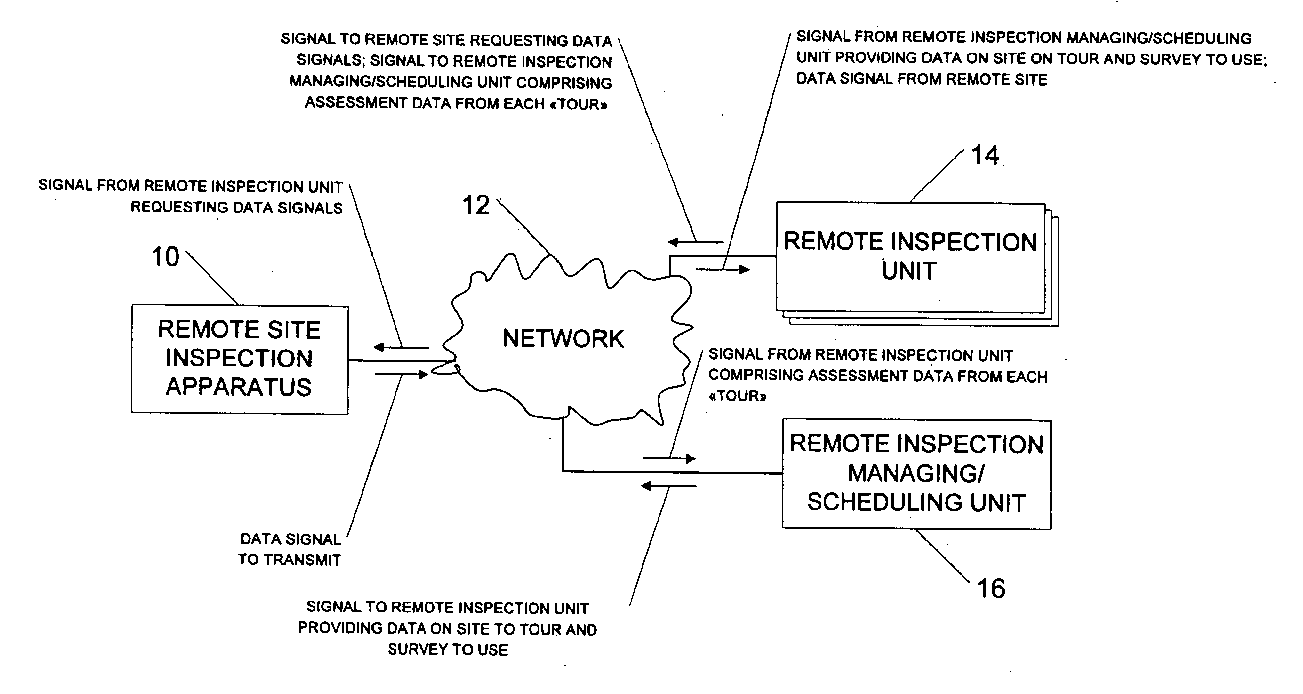 User interface adapted for performing a remote inspection of a facility