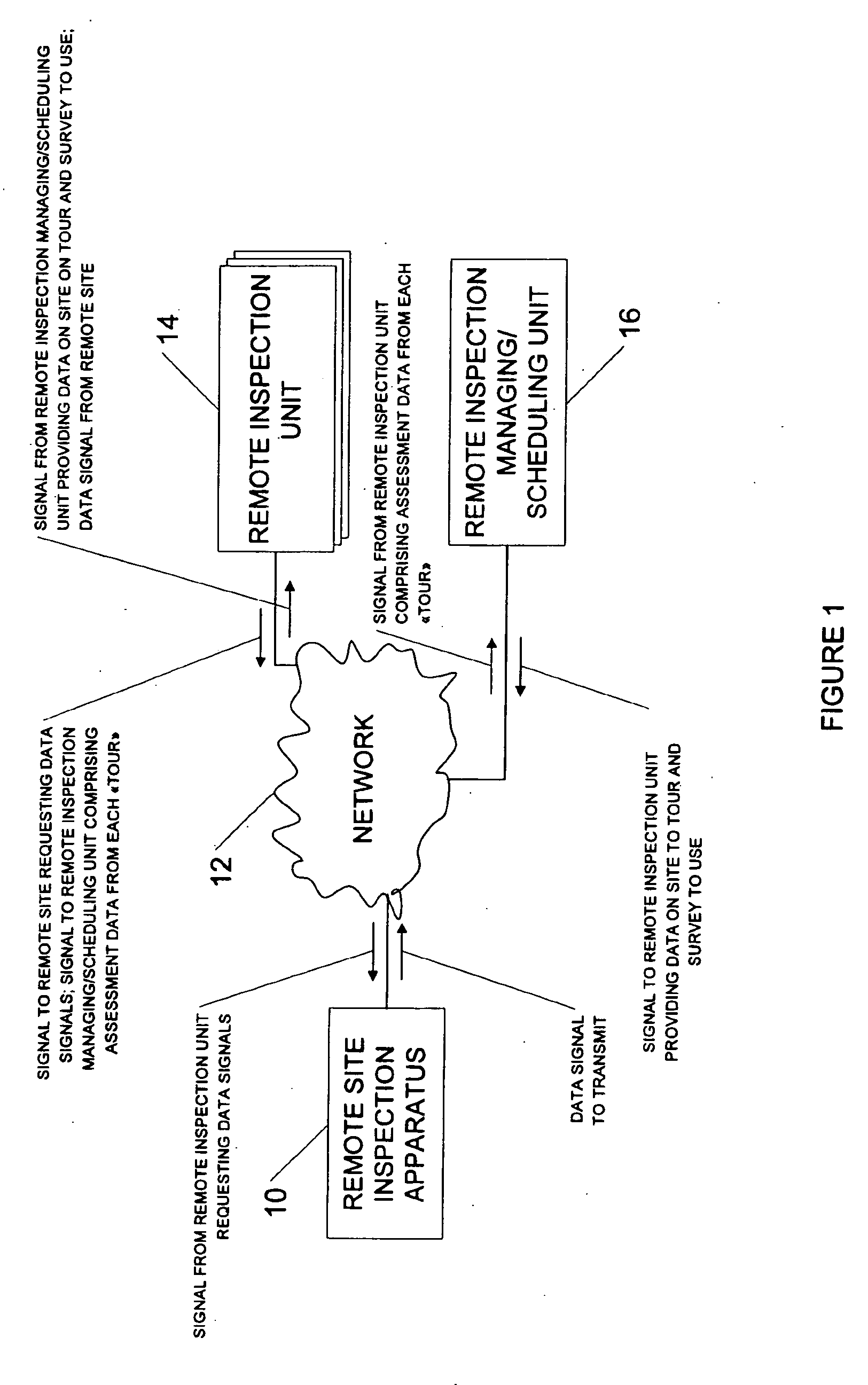 User interface adapted for performing a remote inspection of a facility