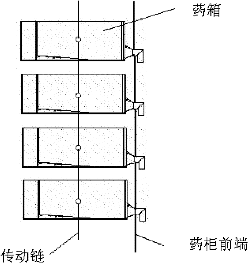 Medicine box mechanism of automatic traditional Chinese medicine discharging machine