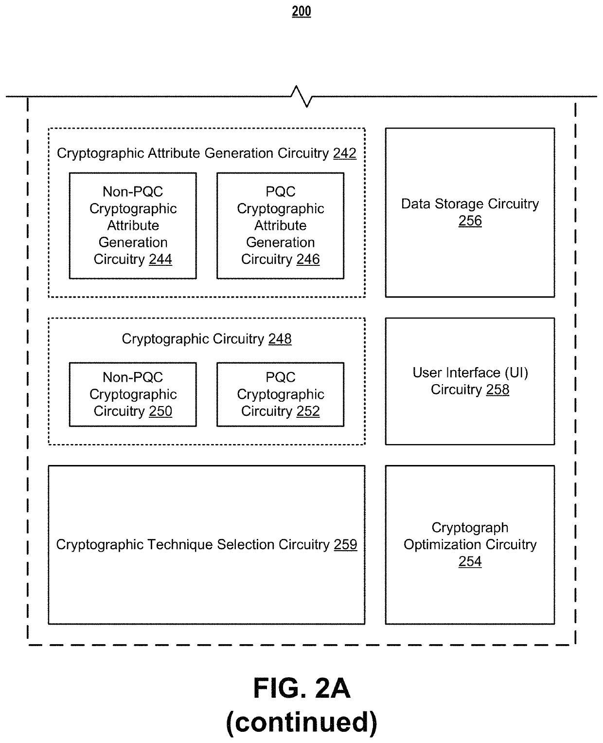 Systems and methods for post-quantum cryptography optimization