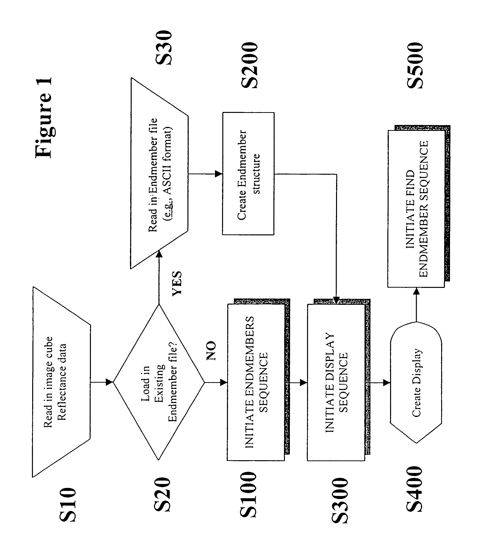 Method for selecting representative endmember components from spectral data