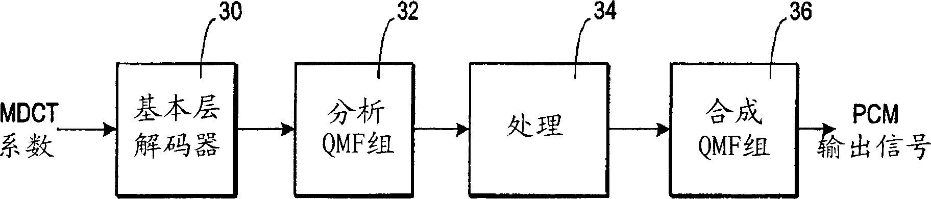 Audio signal decoding using complex-valued data