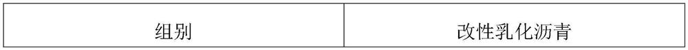 A kind of waterproof anti-seepage asphalt coating and preparation method thereof