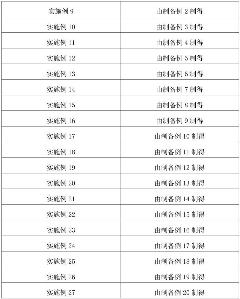 A kind of waterproof anti-seepage asphalt coating and preparation method thereof