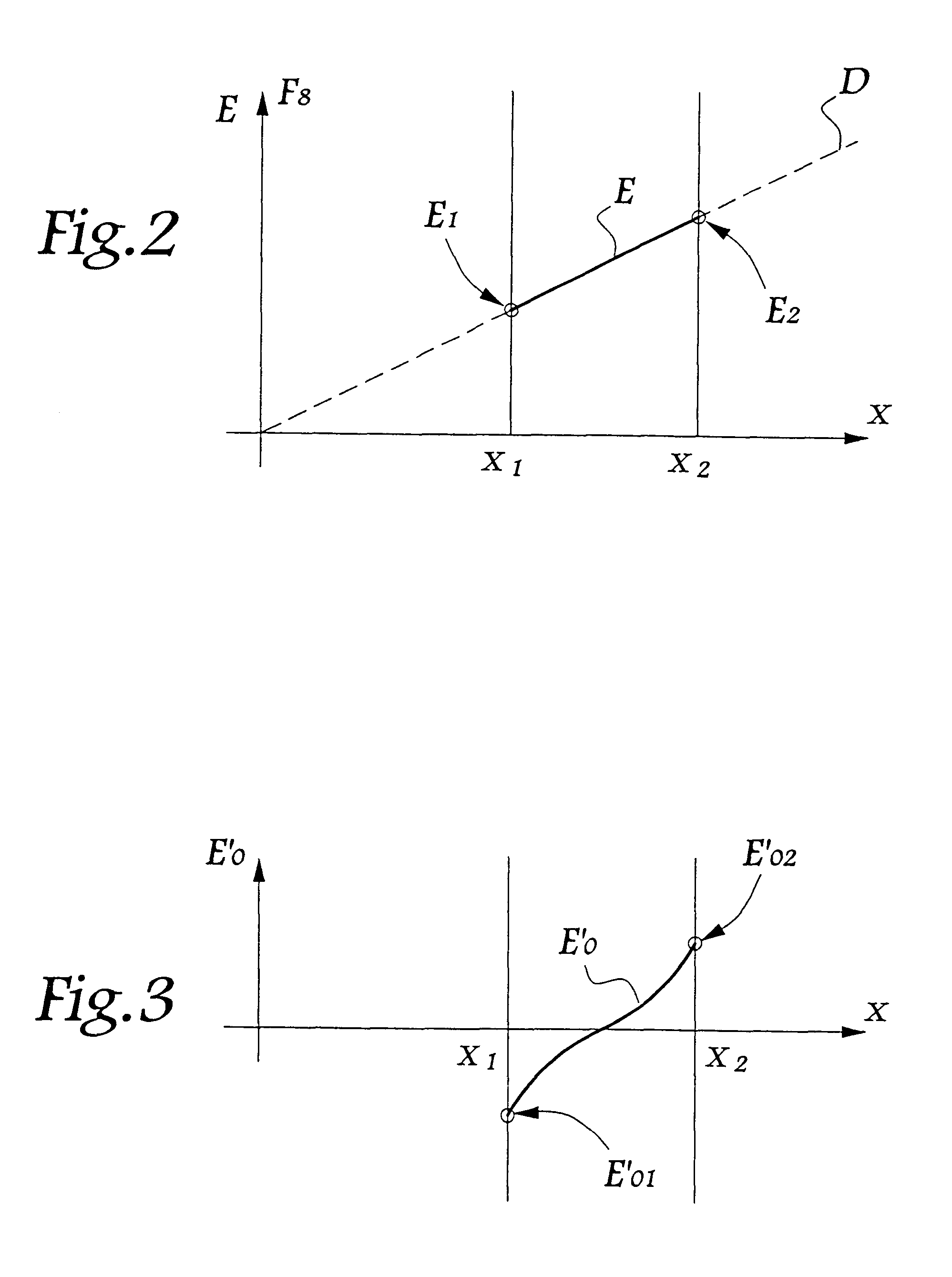 Method and device for detecting jacquard shed anomalies