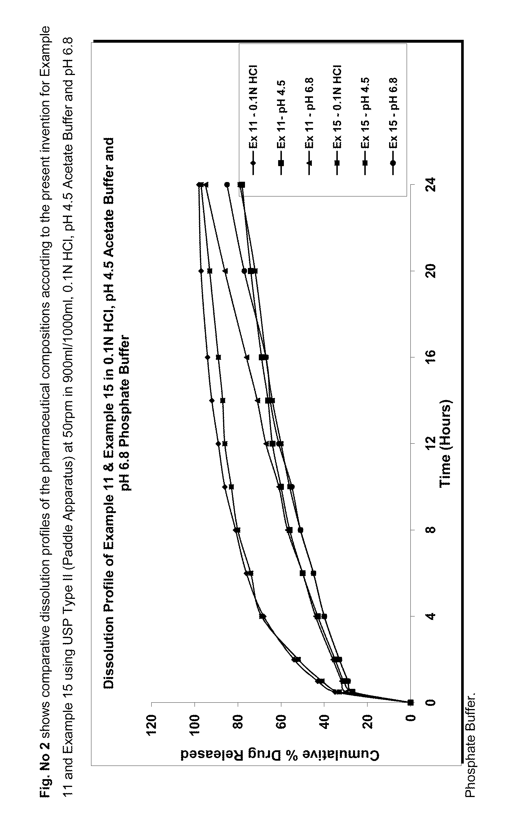 Extended release pharmaceutical composition comprising linezolid and process for preparing the same