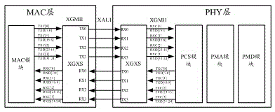Multi-channel physical interface connection system and method