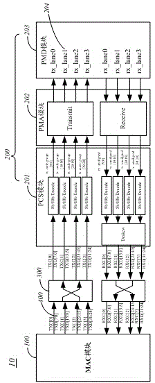 Multi-channel physical interface connection system and method