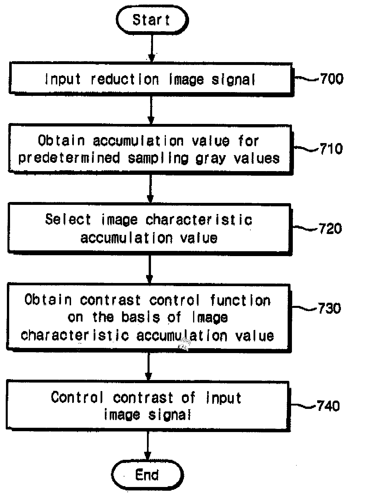 Contrast control apparatus and method