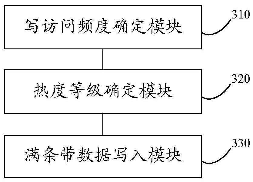 Data processing method, device and equipment based on solid-state disk array and storage medium