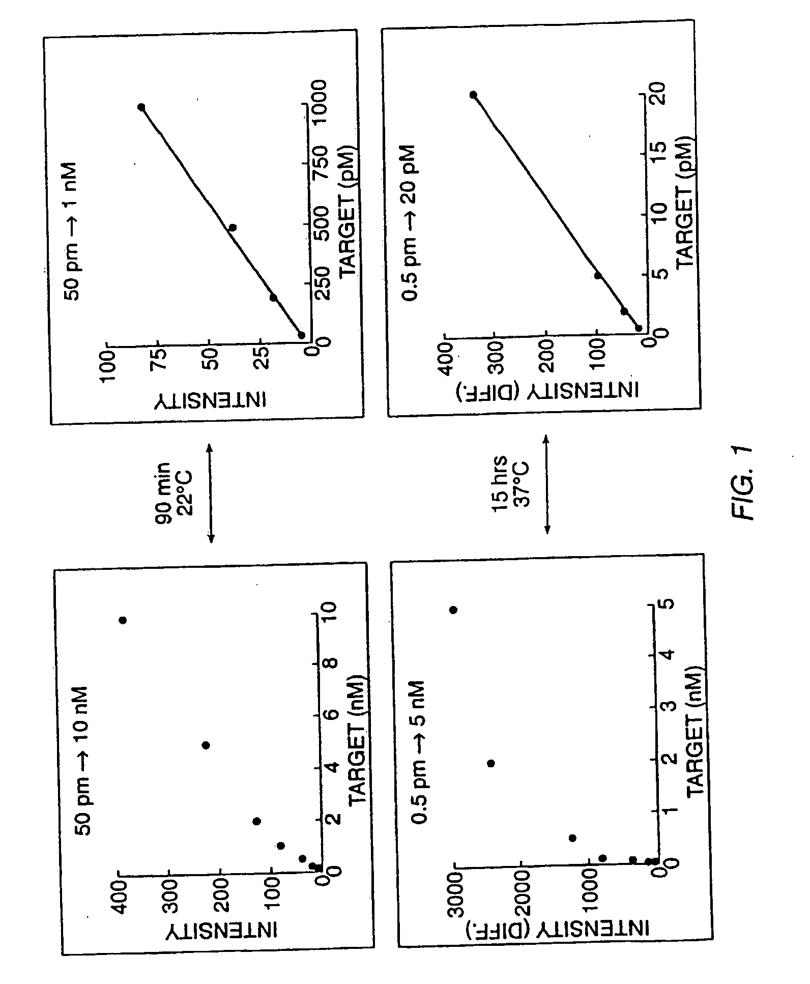 Expression monitoring to high density oligonucleotide arrays