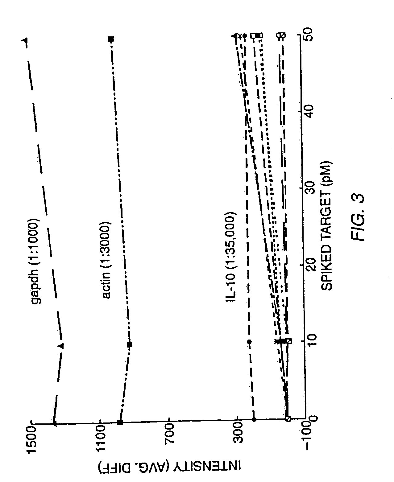 Expression monitoring to high density oligonucleotide arrays