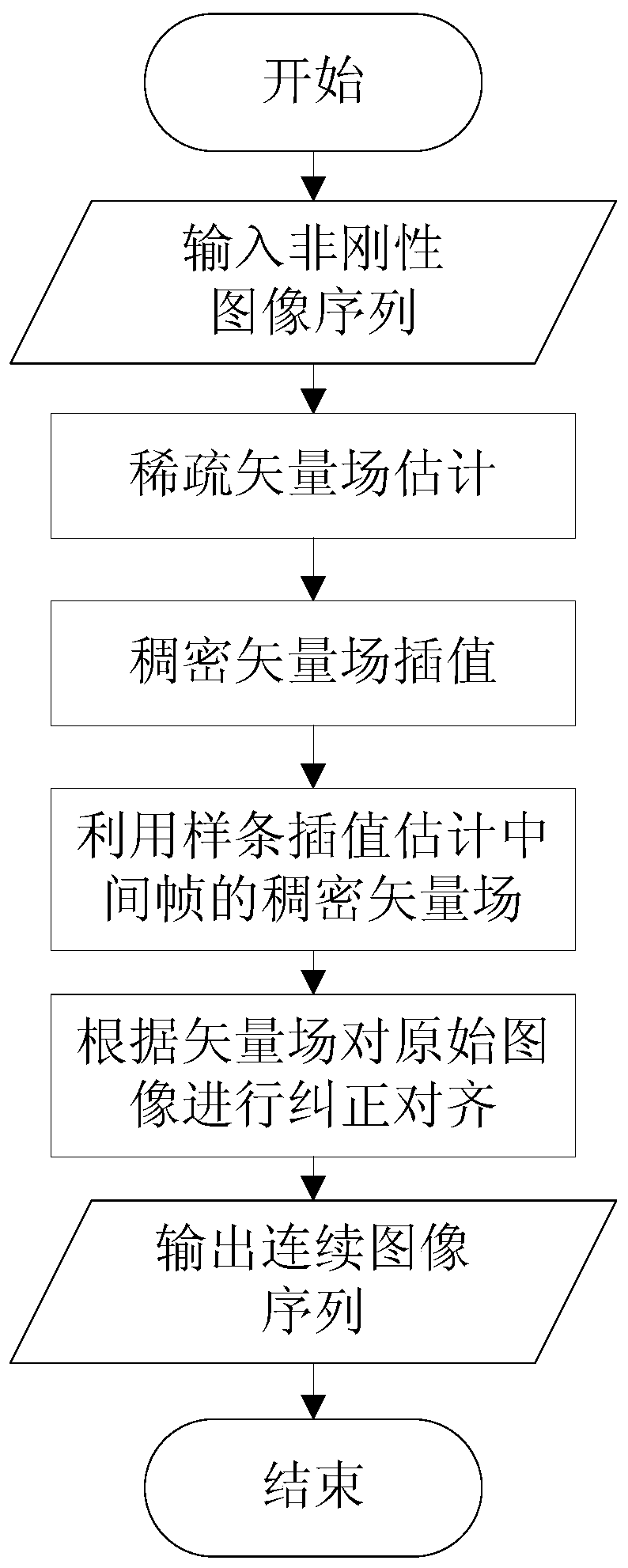 Inter-frame interpolation method for non-rigid image sequence