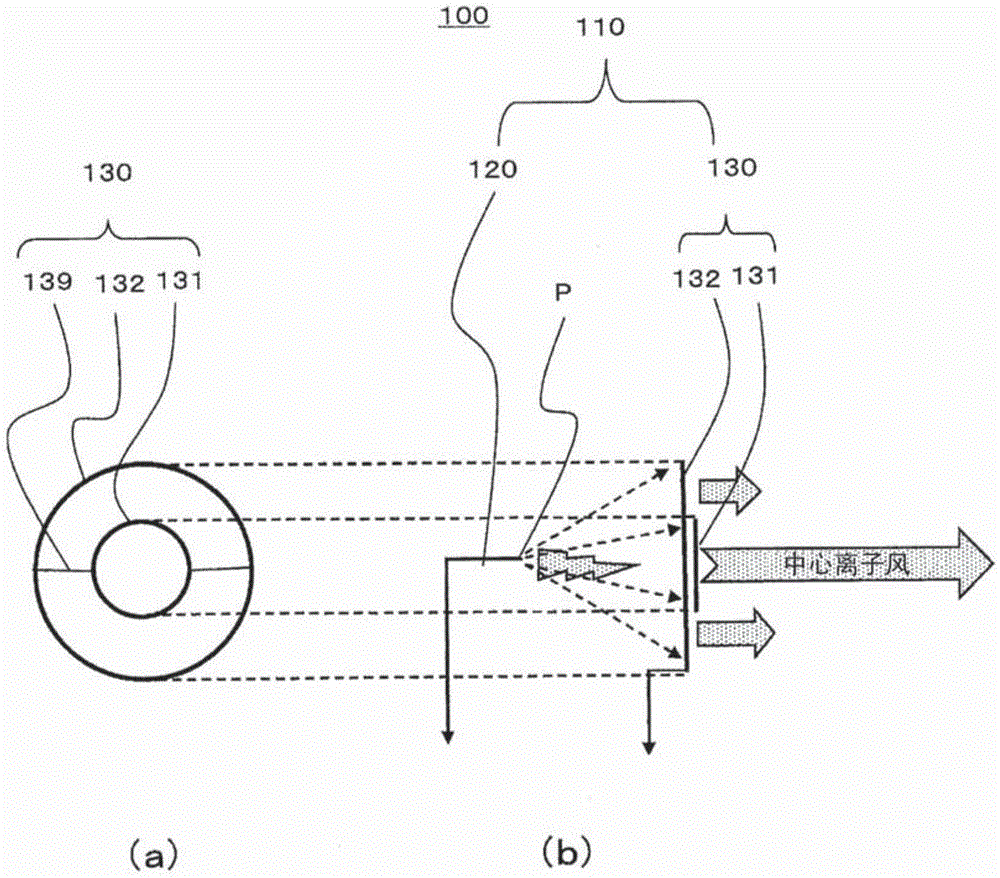 Ion/ozone wind generation device and method