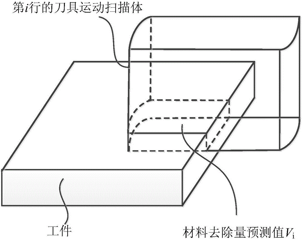 Numerical control machining feed rate optimization method by using material removal rate as reference