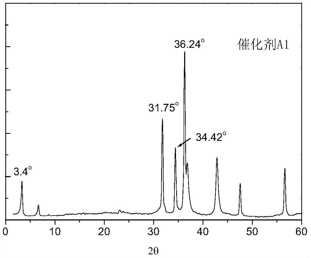 Desulfurization catalyst and preparation method thereof, and hydrocarbon oil desulfurization method