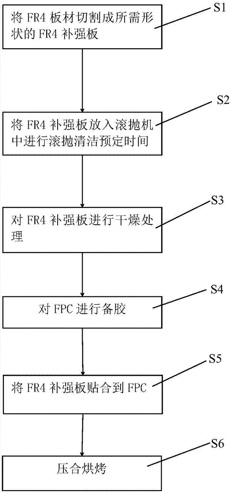 FR4 plate reinforcement method for flexible circuit board