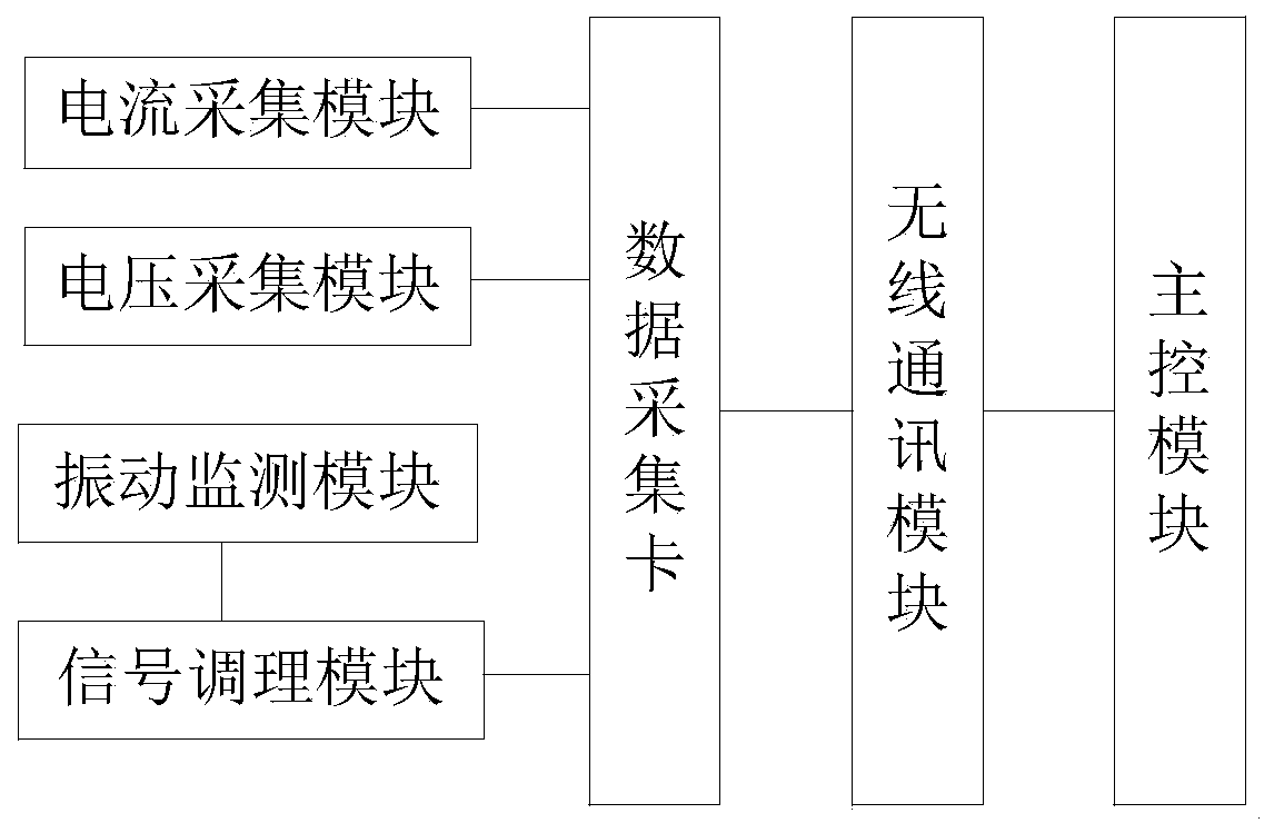 Power transformer state monitoring system