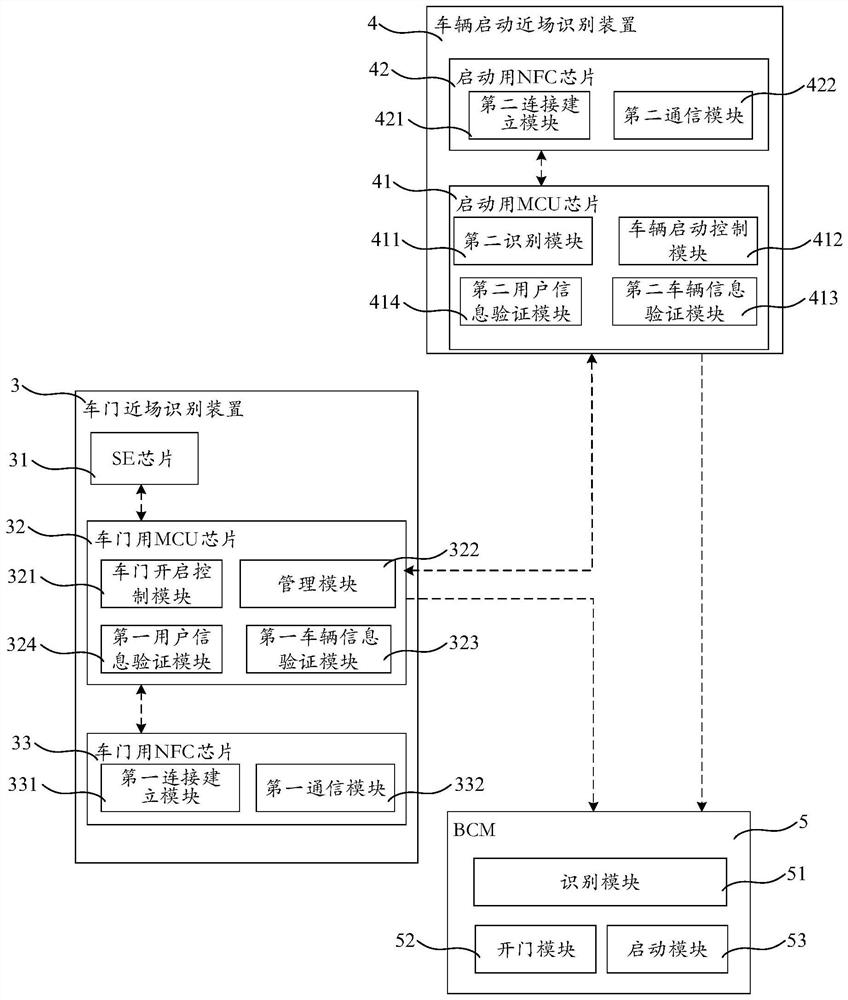 Identity authentication system and method for vehicle