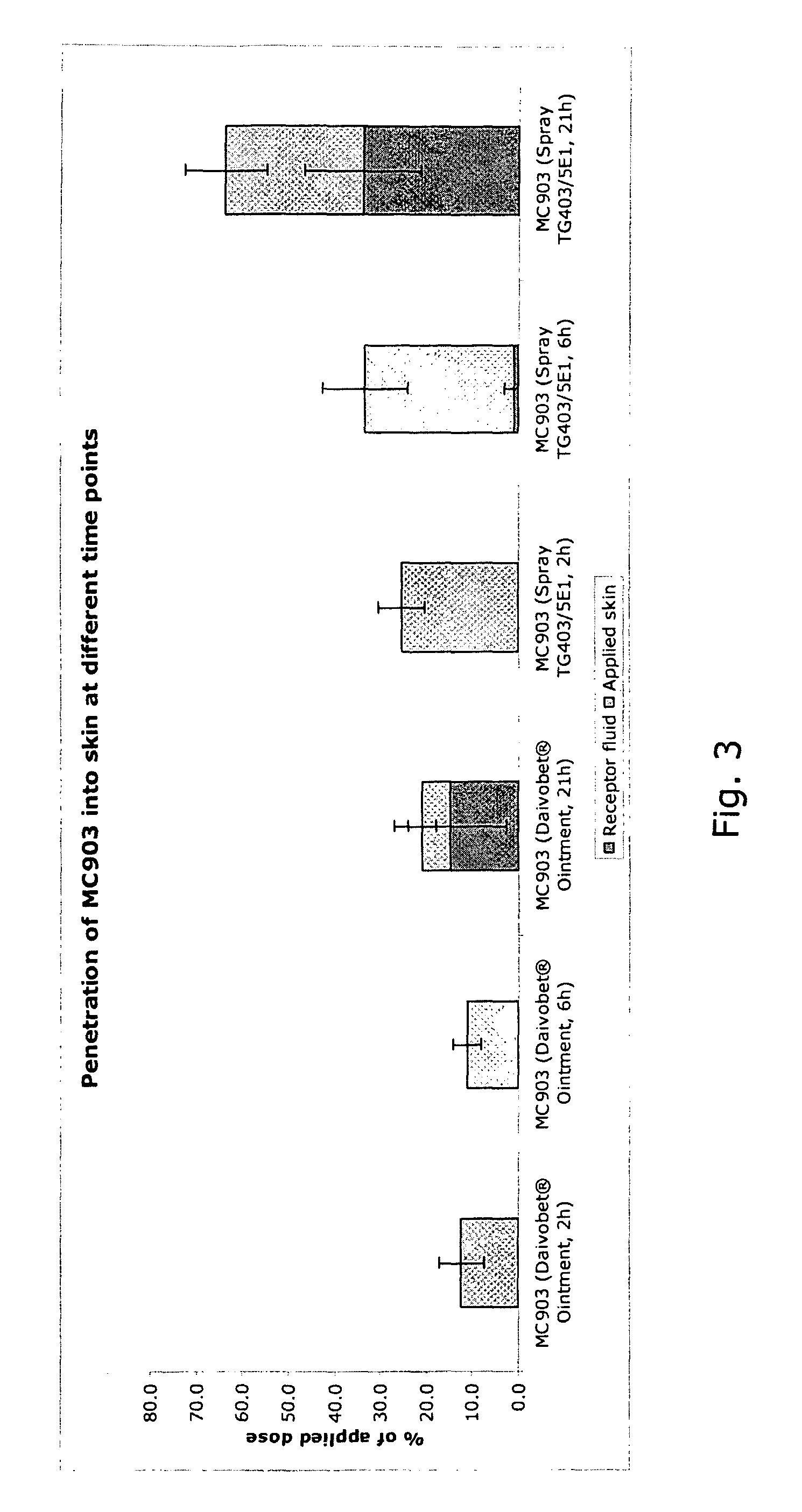 Pharmaceutical spray composition comprising a vitamin D analogue and a corticosteroid