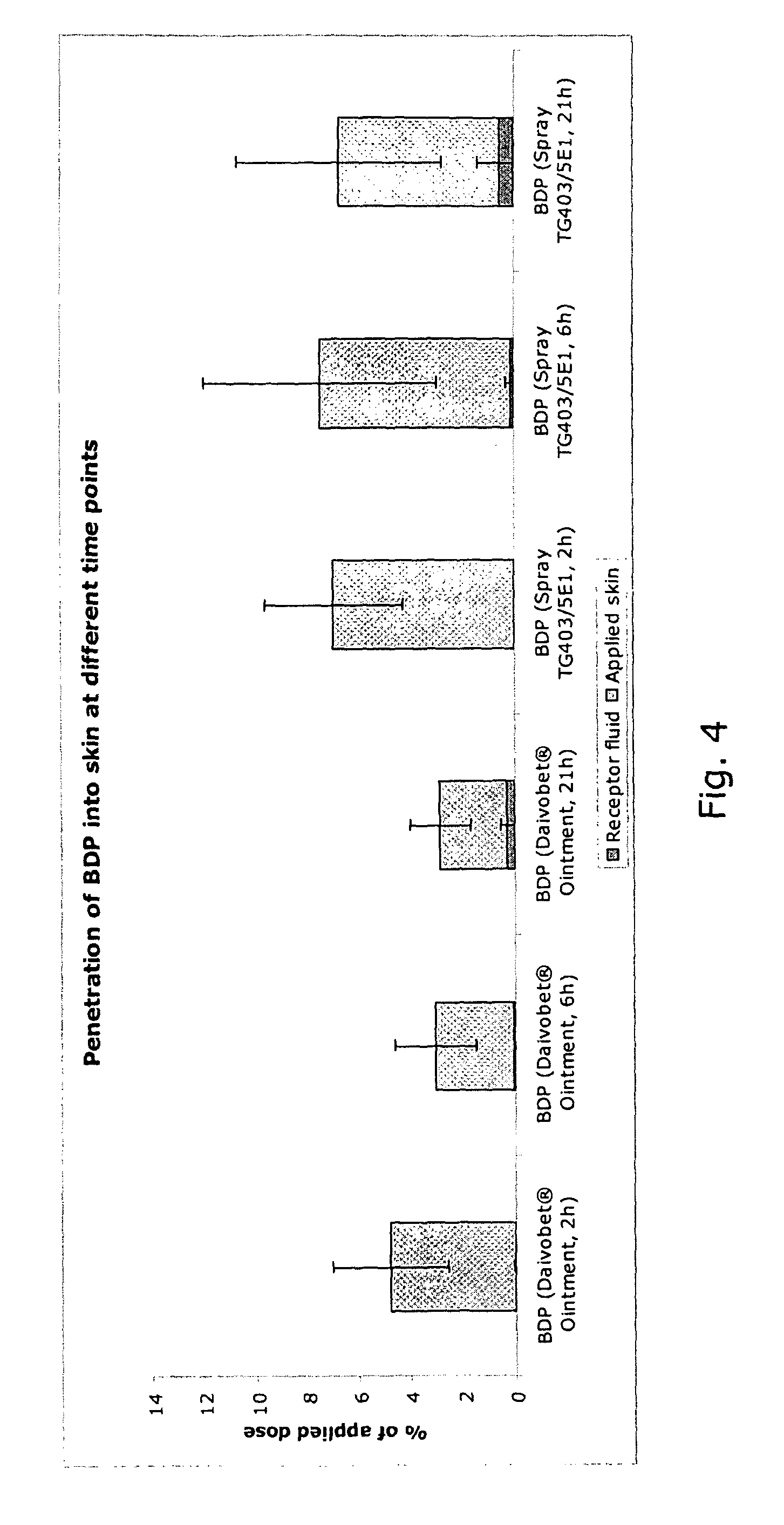 Pharmaceutical spray composition comprising a vitamin D analogue and a corticosteroid