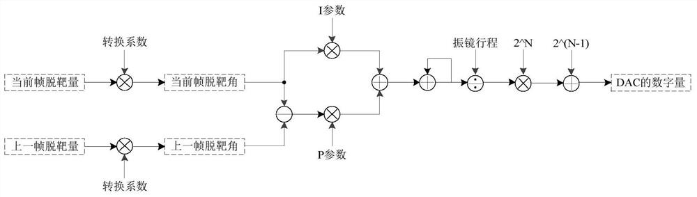 A target extraction and tracking camera and method for an inter-satellite laser communication pat system