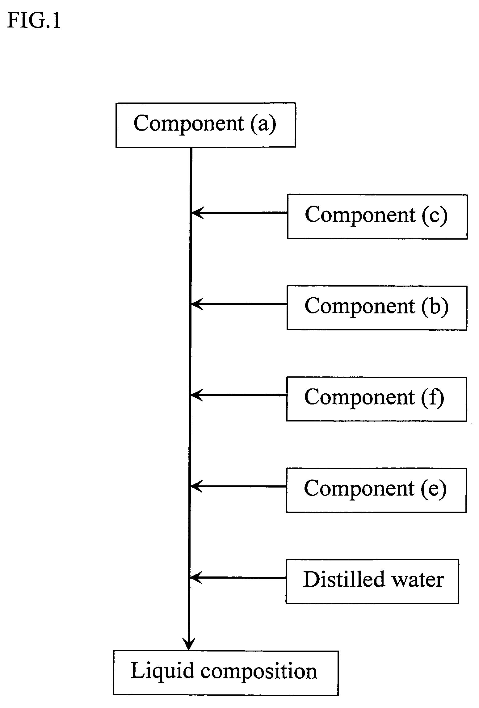 Liquid composition, process for producing the liquid composition, and ectoparasite controlling agent for use in mammals and avians