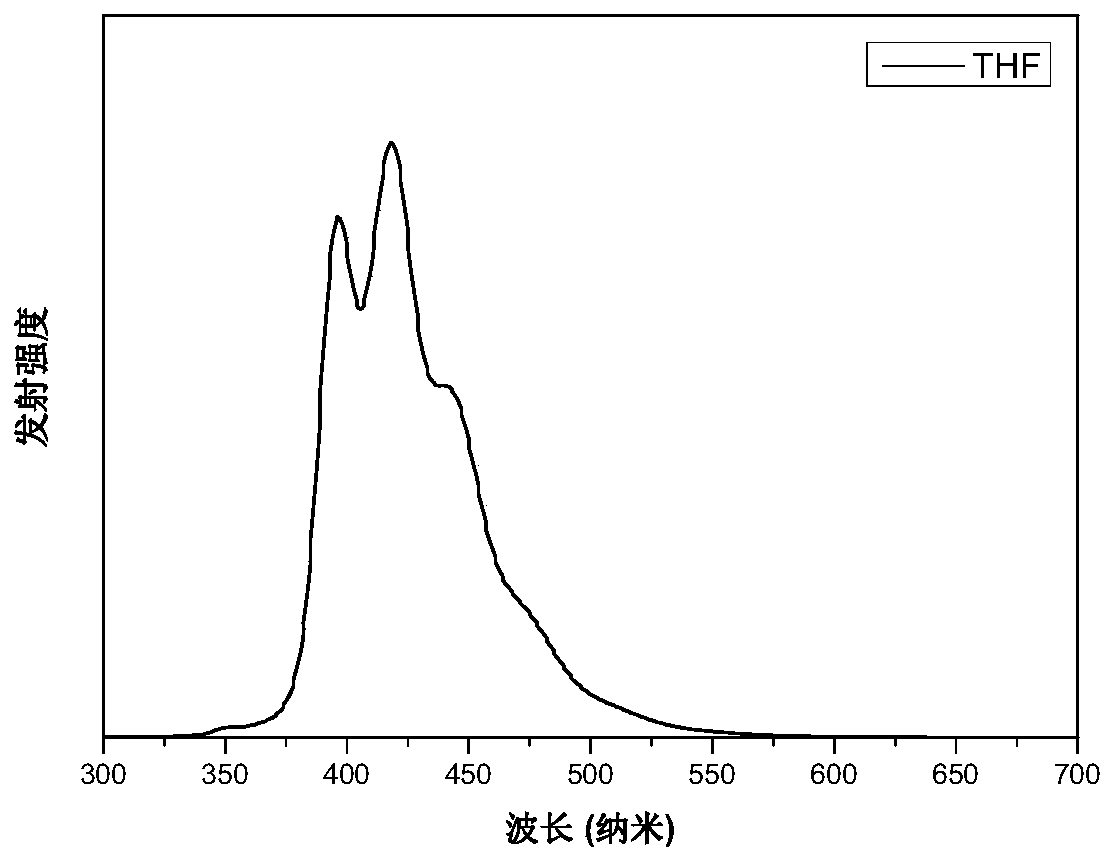 Bis(N-phenyl)-3-carbazole substituted phenanthroimidazole compound, preparation method thereof and application thereof as electroluminescent device