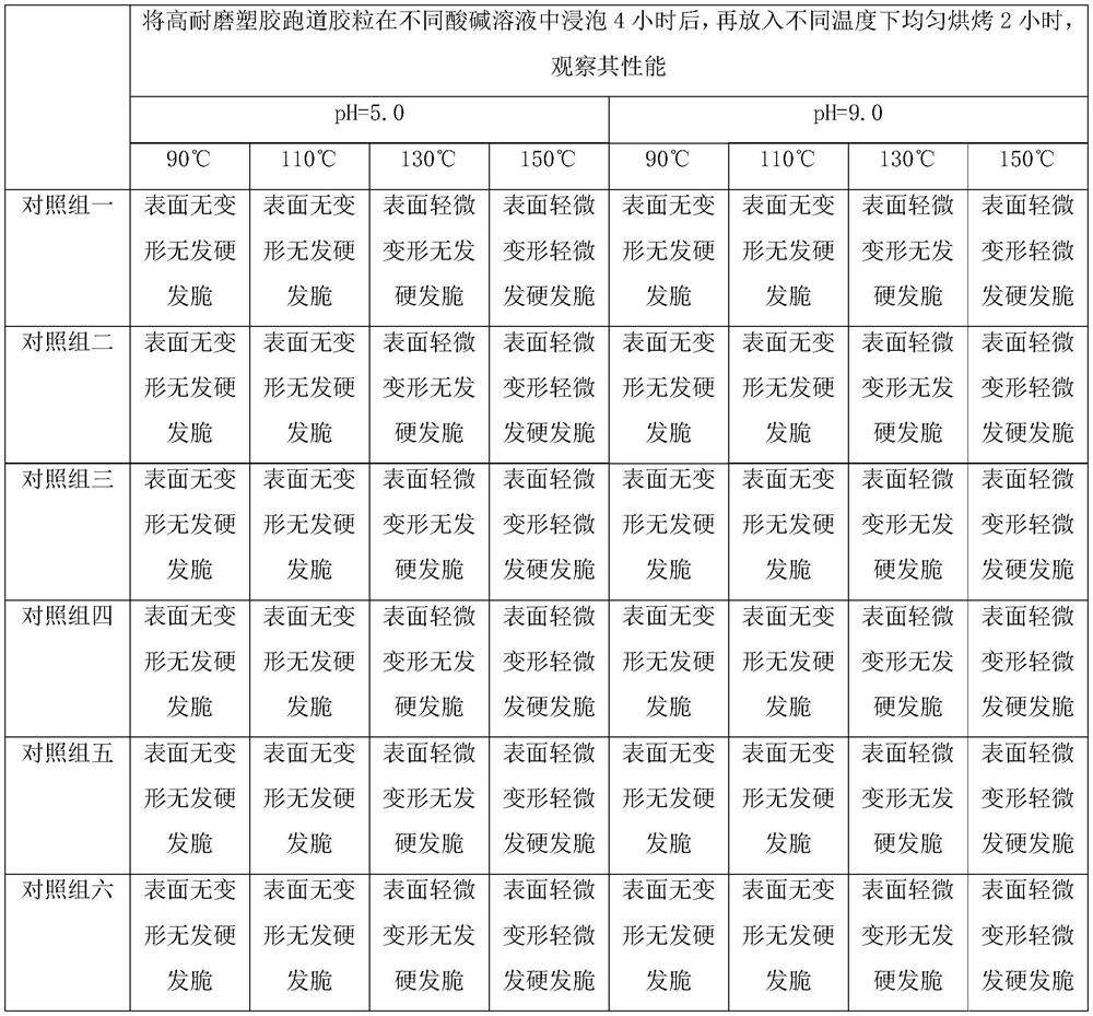 High-wear-resistance plastic track colloidal particles and preparation method thereof