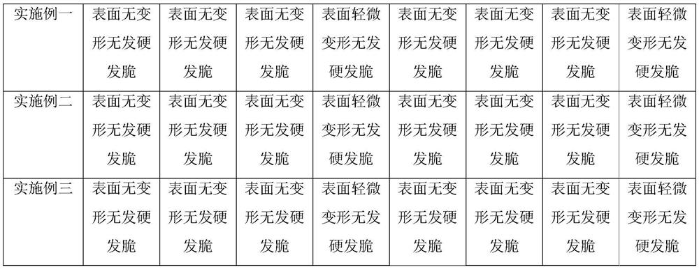 High-wear-resistance plastic track colloidal particles and preparation method thereof