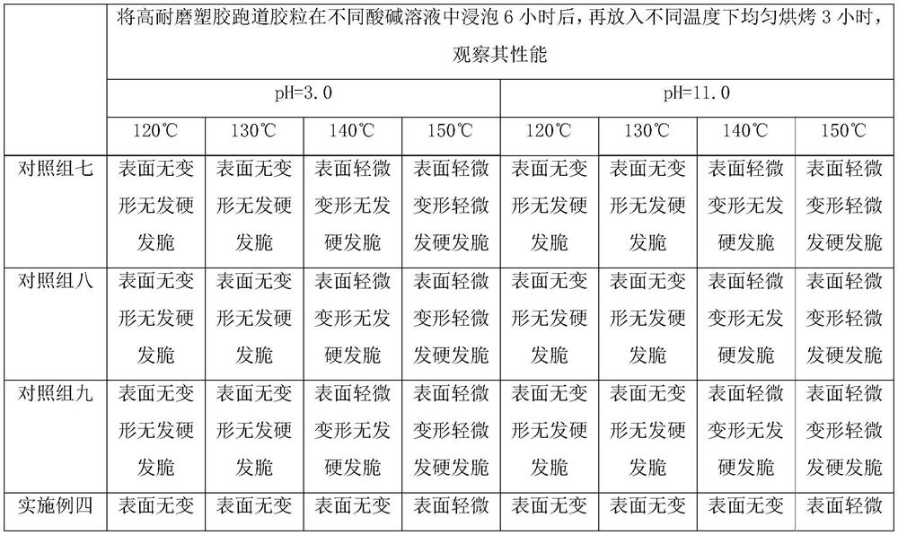 High-wear-resistance plastic track colloidal particles and preparation method thereof