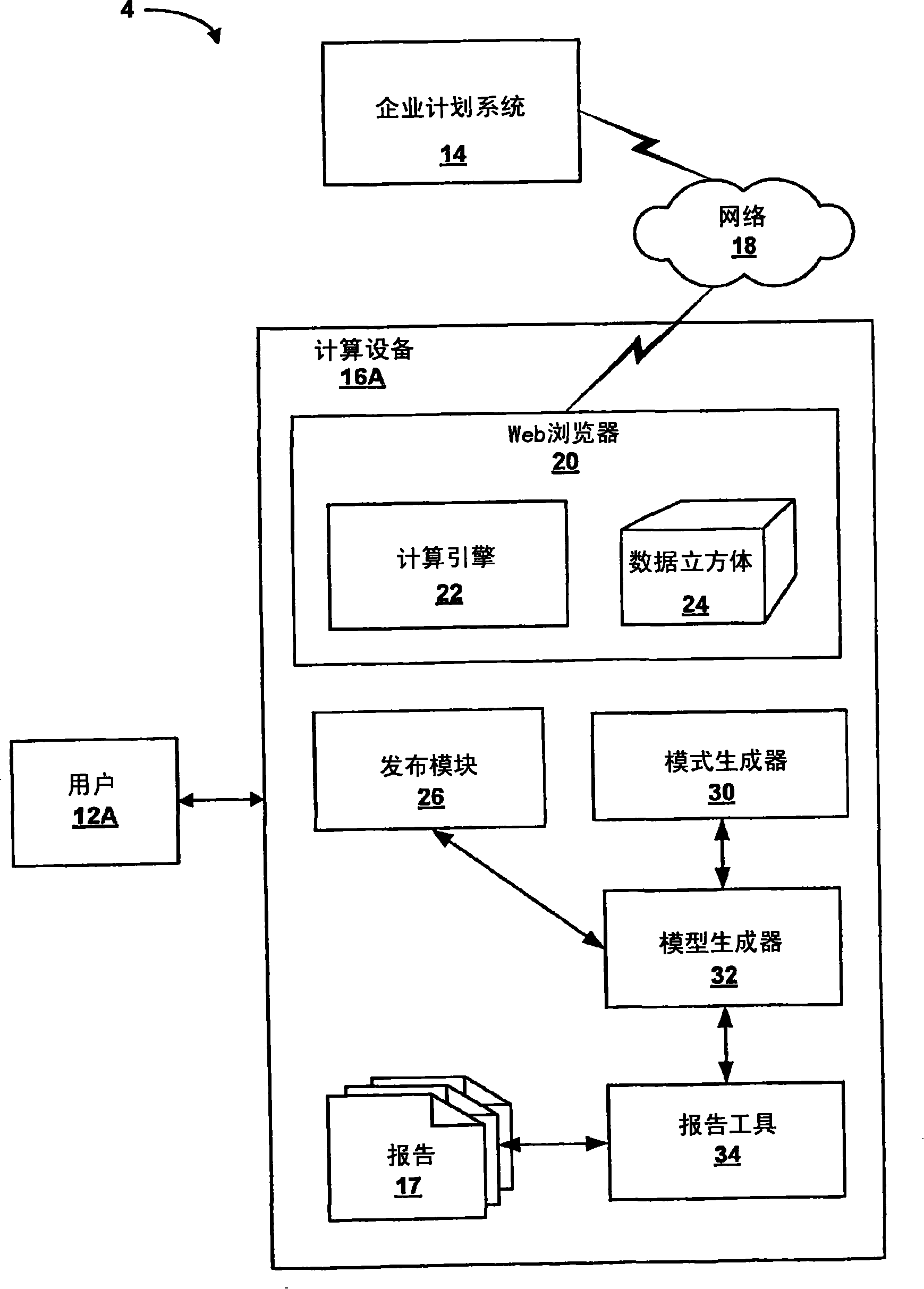 Generation of aggregatable dimension information within a multidimensional enterprise software system