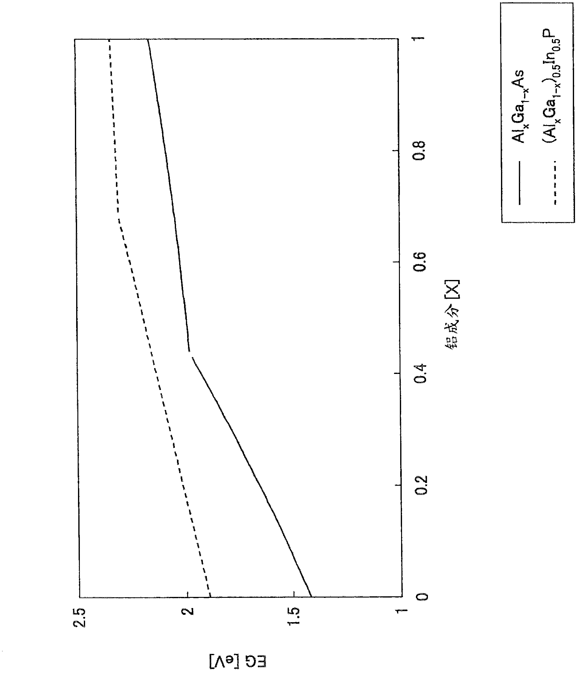 Semiconductor stack and vertical cavity surface emitting laser