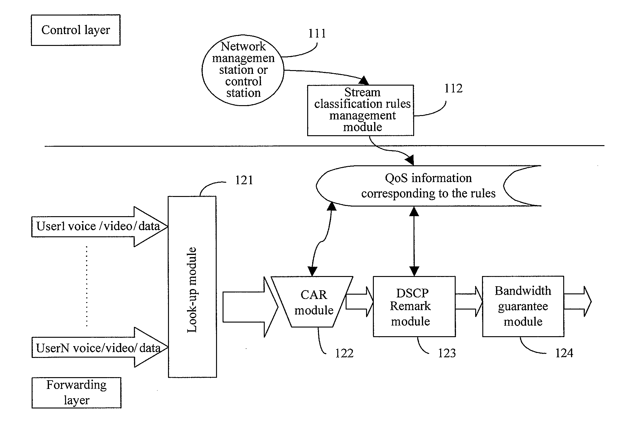 METHOD AND SYSTEM FOR PROVIDING QoS SERVICE