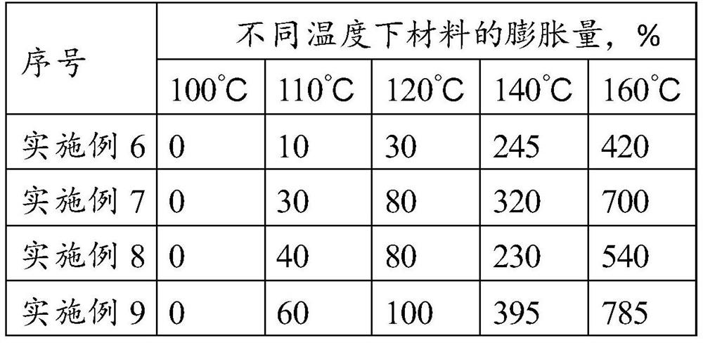 Temperature-control expansion plugging material for well drilling and preparation method thereof