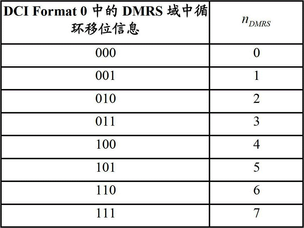 Physical hybrid automatic repeat request indicator channel (PHICH) data sending method and device